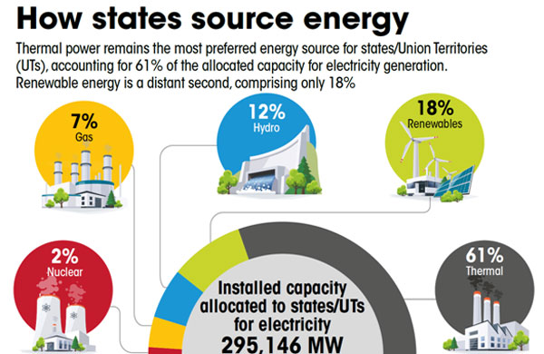 GREEN TRANSITION: WHAT’S THE COST?